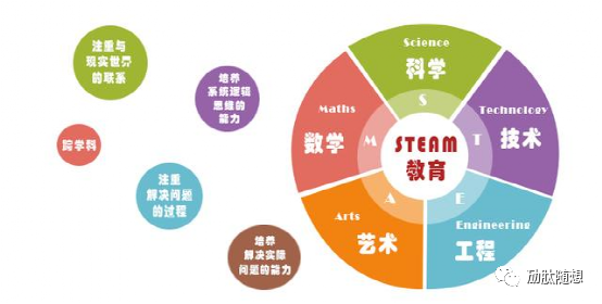 steam课程的分类和特点