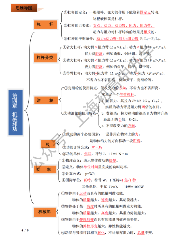 資料分享-上海初中物理化學知識點圖譜彙總(初中生家長收藏)