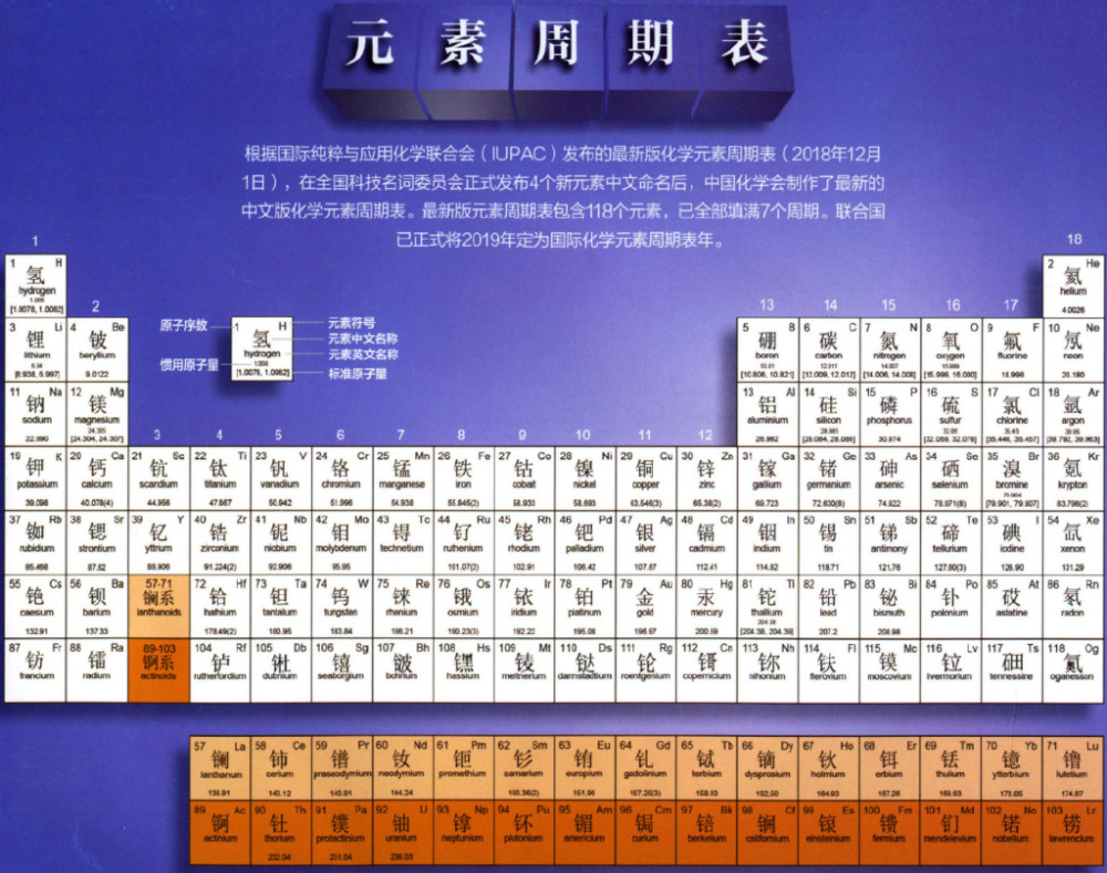 118种元素是如何命名的 明朝皇帝朱元璋也有贡献 腾讯新闻