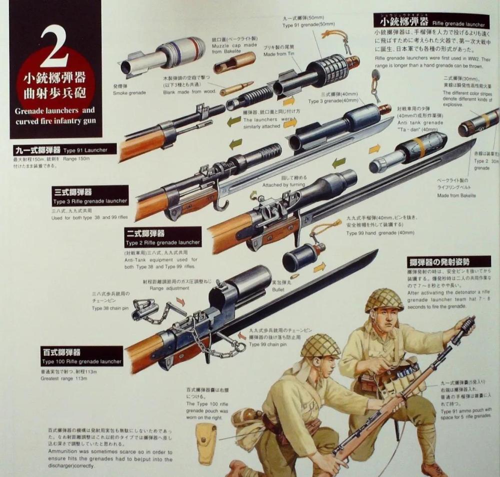 一組日本二戰輕武器操作畫冊