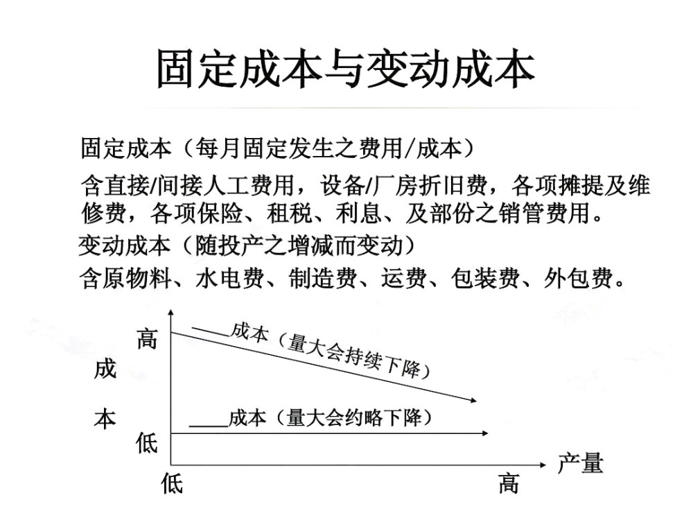 商品定价高低不齐固定成本与变动成本的风向标