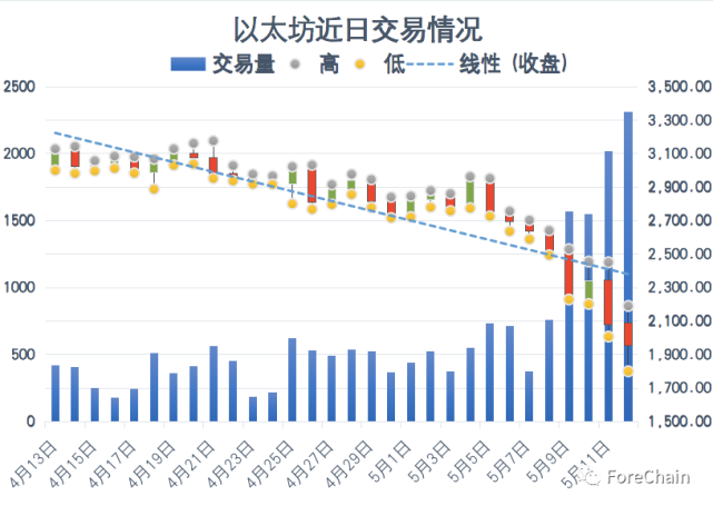 “币圈茅台”一日闪崩98％，NFT市场受到冲击_腾讯新闻