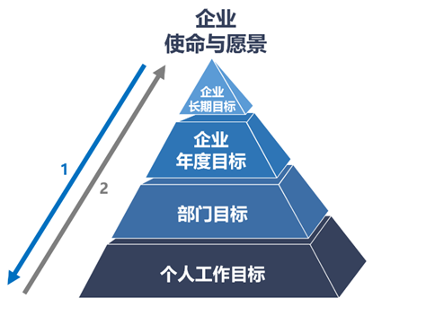 使命mission愿景vision价值观value一点也不虚