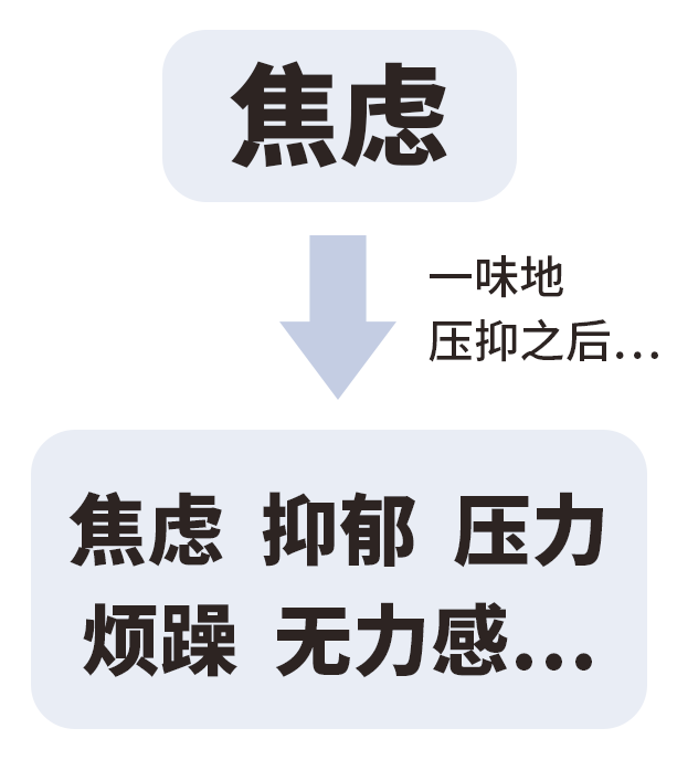 如果负面情绪不被允许抒发会发生哪些可怕的事情