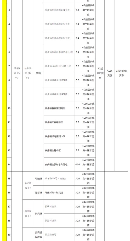 最新通告！这些地区入返榕健康管理措施有调整002244滨江集团