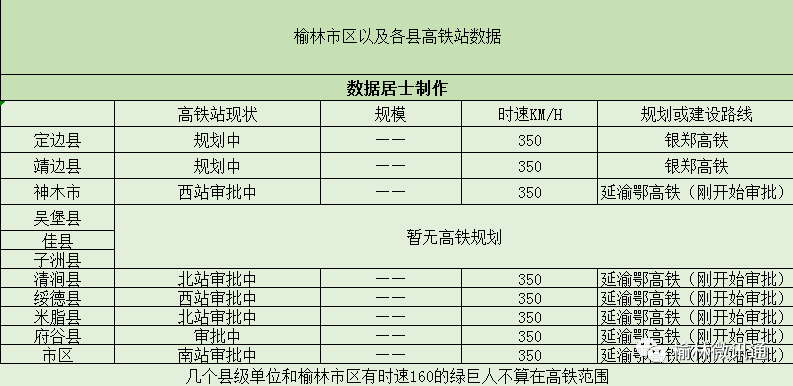 榆林市将建设8个高铁站这几个高铁站都在规划中