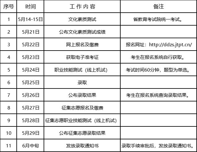 【單招報考】2022年吉林鐵道職業技術學院高職單招簡章新鮮出爐,速