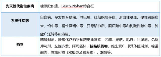 交叉過敏,對乙硫異煙胺,異煙肼,煙酸或其他化學結構相似的藥物過敏