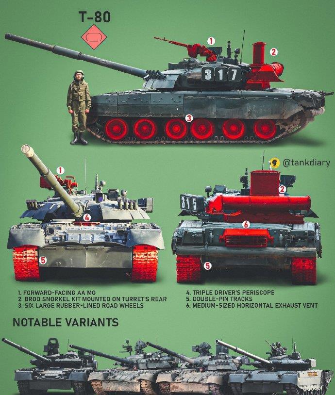 俄罗斯坦克为啥长得都差不多？T64、T72、T80、T90傻傻分不清_腾讯新闻