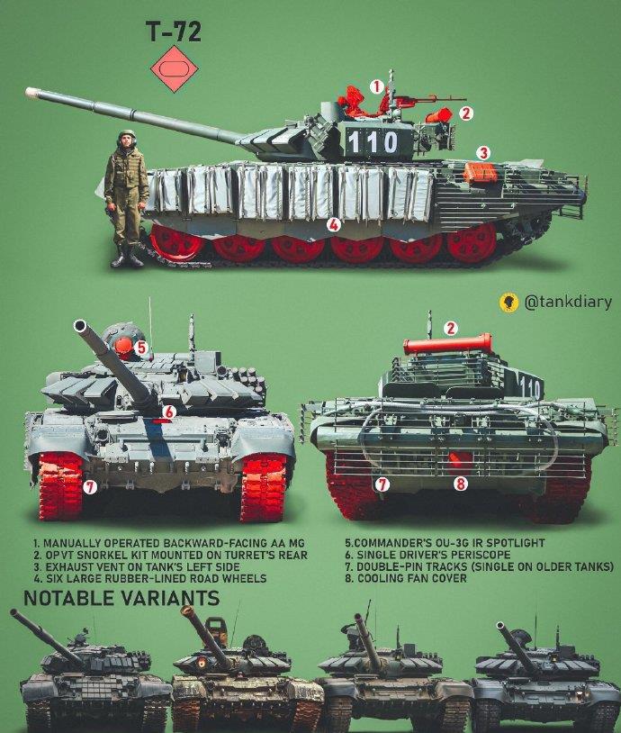 t64-t72-t80-t90