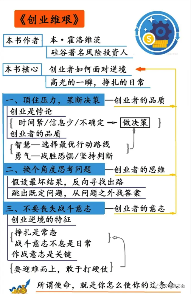 拆書自習室26期創業維艱筆記覆盤