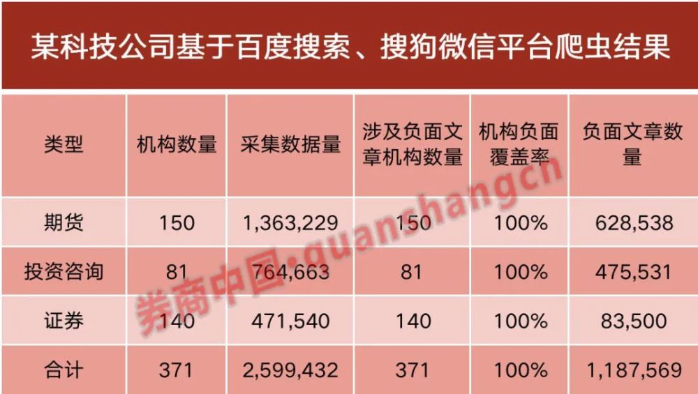 假维权，真骗局！119万大数据揭秘“灰产”，持牌机构100％中招！