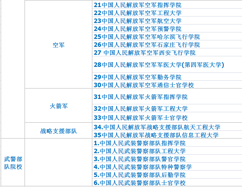 军校有哪些(文科生可以报考的军校有哪些)