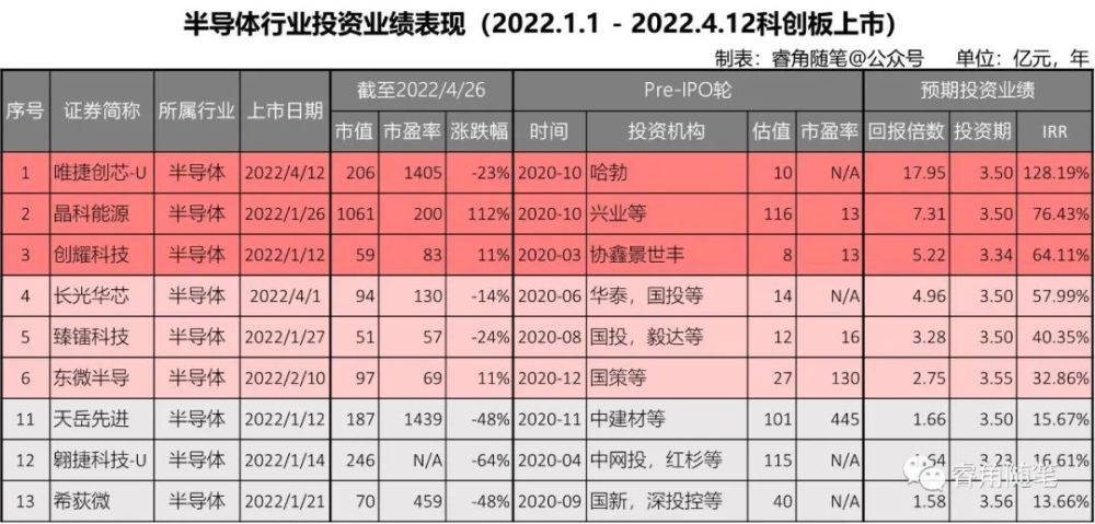 范为：浅析中国碳金融市场之发展002003伟星股份