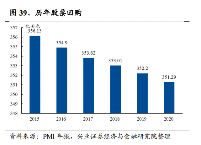 比可口可乐还暴利菲利普莫里斯为何能被誉为美股第一牛股