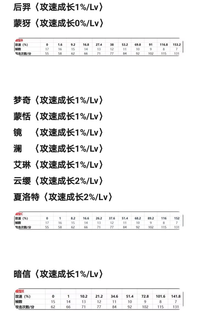 无敌的五十岚三兄妹？在恶魔始祖基夫的面前，光速被秒杀