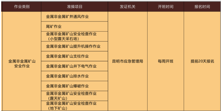 昆明市2022年電工證焊工證高空證危化品證製冷證安全員培訓