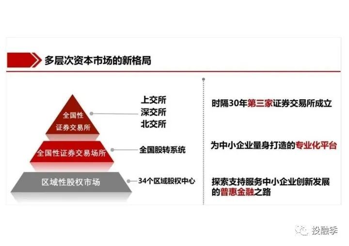 詳解北交所ipo上市條件