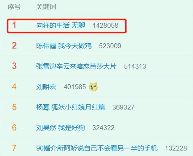 向往的生活变味了,从第一期开始的时候就有网友吐槽张艺兴是普信男,讲
