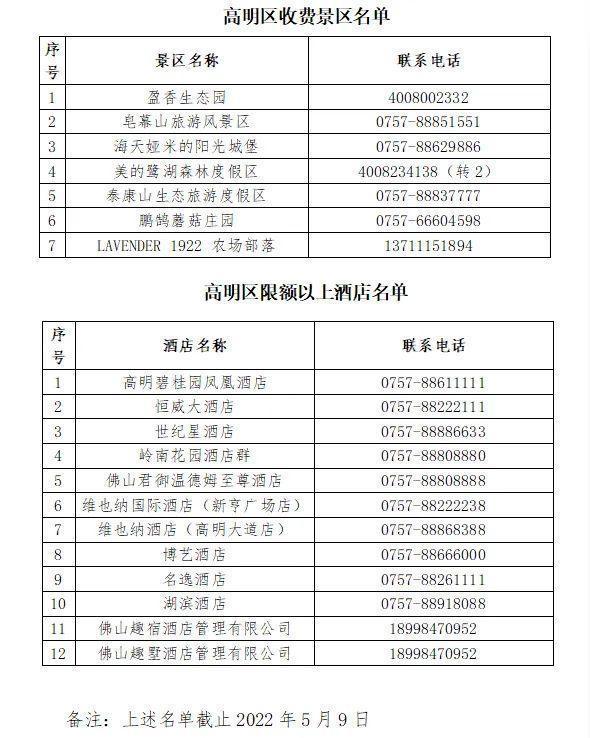 补贴百万为吸引过夜客佛山高明放大招