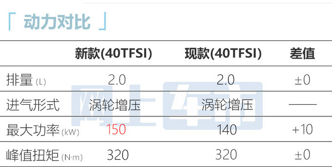 广汽本田又掀底牌！从近14万一口气跌至9.58万，新款比CRV还漂亮