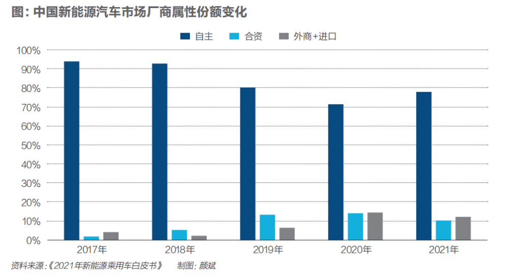 迟到发力中国电动汽车市场，本田还有优势吗？