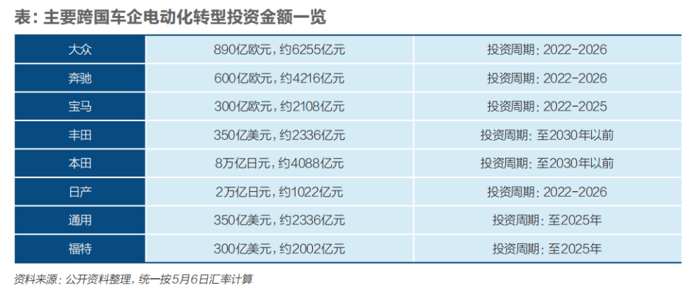 迟到发力中国电动汽车市场，本田还有优势吗？