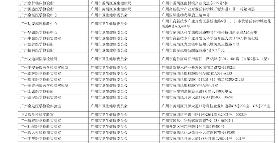 核酸检测机构大调查：注册资本平均千万，实缴0元也能开设