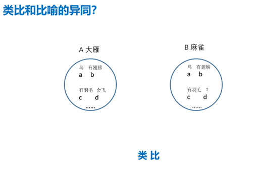 类比推理与隐喻｜中国人民大学哲学与认知科学明德讲坛_腾讯新闻