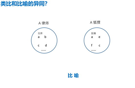 类比推理与隐喻｜中国人民大学哲学与认知科学明德讲坛_腾讯新闻