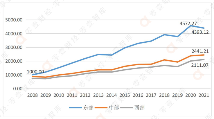 中国绿色技术创新指数报告（2021）正式发布 腾讯新闻