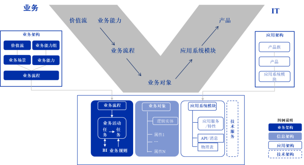 揭秘华为数字化转型框架1套方法4类场景3个平台能力