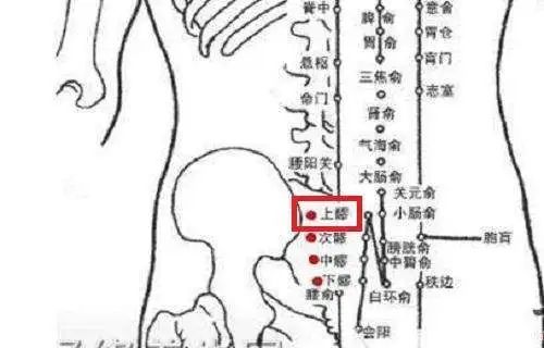 上髎穴大小便不利月經不調腰痛