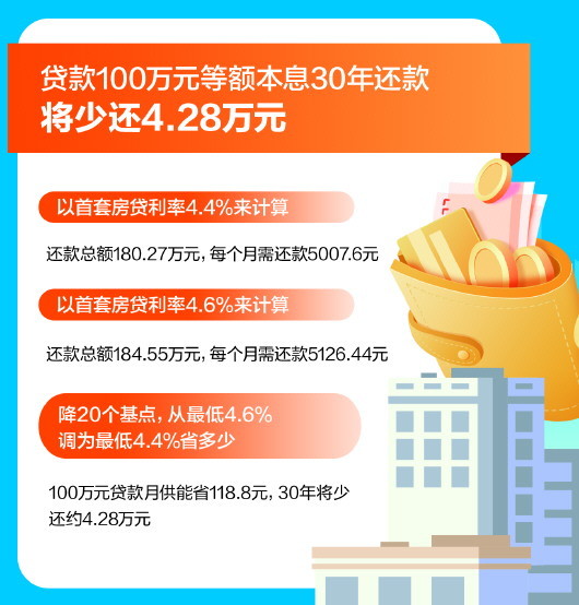 商贷首付最低多少(商贷首付最低多少2024)