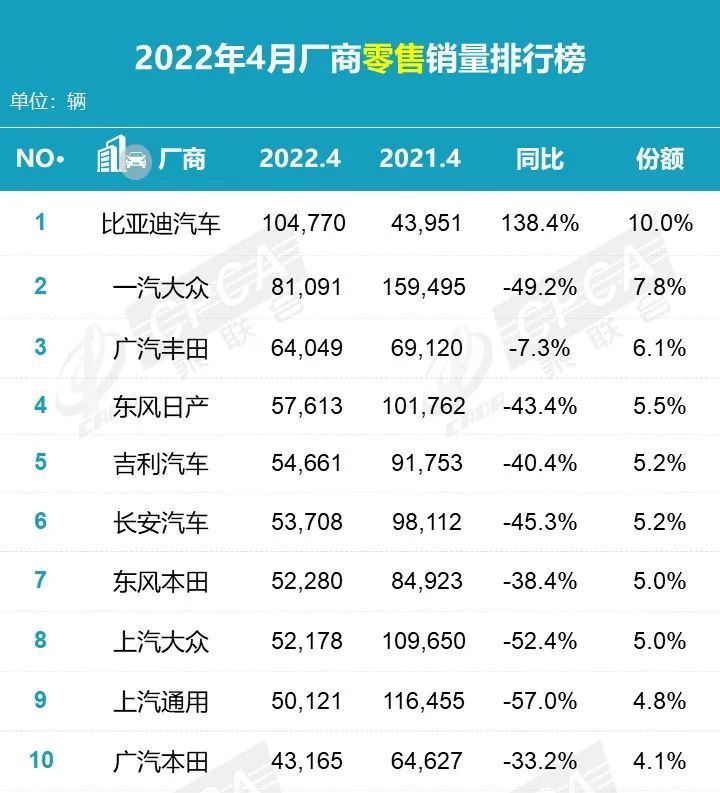 特斯拉销量跌97.7％！现车短缺不要慌，这些车依然热卖！