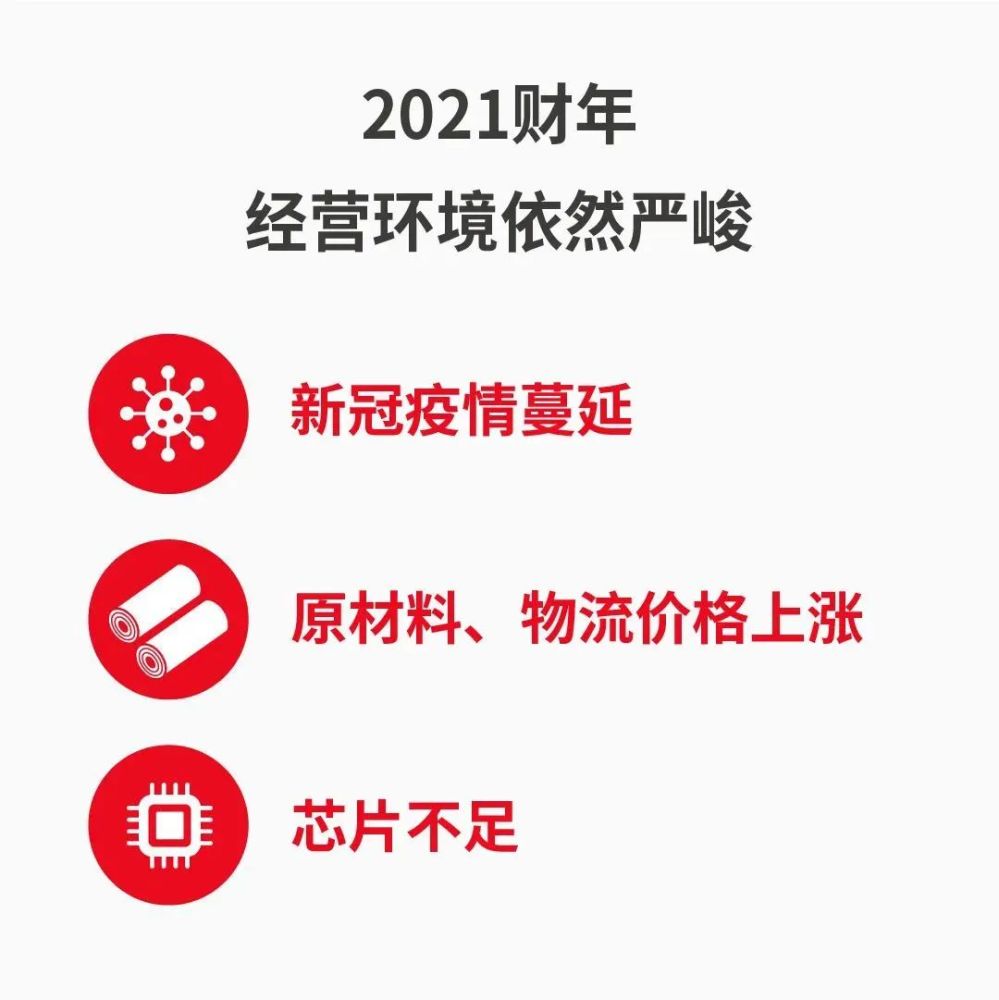 特斯拉销量跌97.7％！现车短缺不要慌，这些车依然热卖！