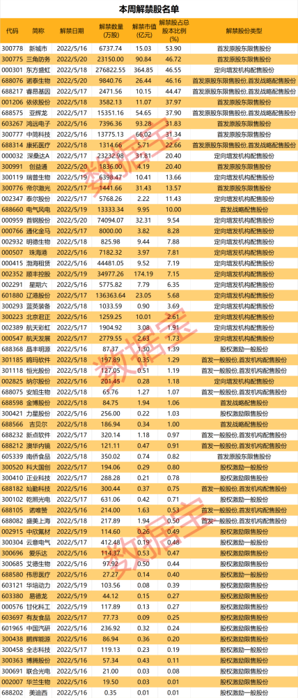 央行联手银保监会房贷利率下调20个基点受益股一览千亿解禁洪流来袭