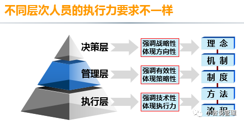 执行力的三个层次:不同层级的执行力标准不同,不可混淆