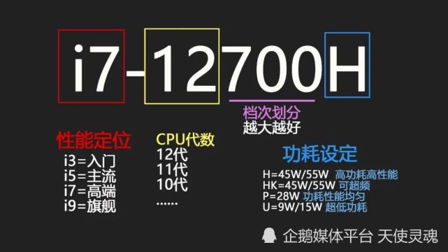 最差的12代i7處理器,竟然打不過i5?小白避坑指南!