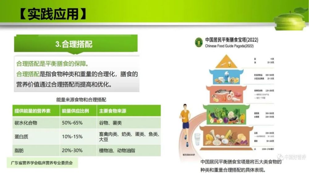 中国居民膳食指南2022准则一