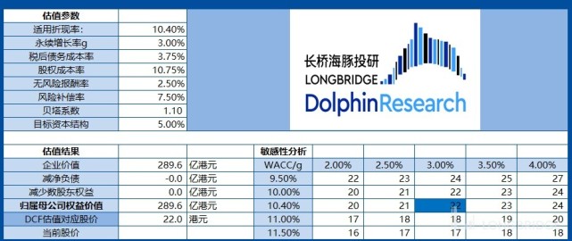 台“中研院”上调今年GDP预测值至2.18%