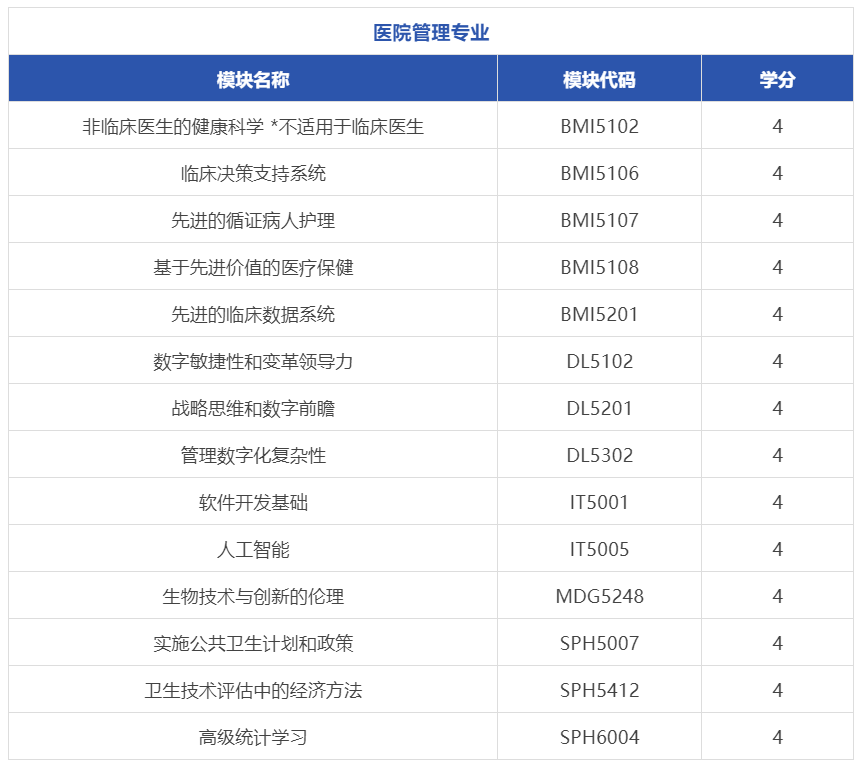 新加坡國立大學新增生物醫學信息學碩士6月底截止申請