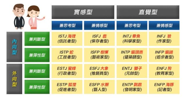 不同mbti人格在恋爱中的模样 对症下药 才能在关系中茁壮成长 伴侣 恋爱 人格