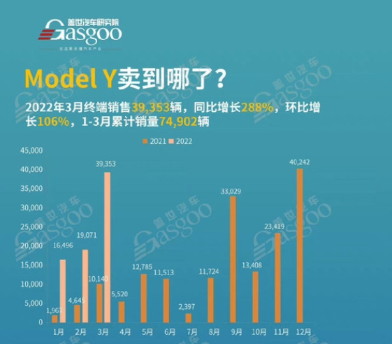 特斯拉开年累计销量破10万辆它们都卖哪了？