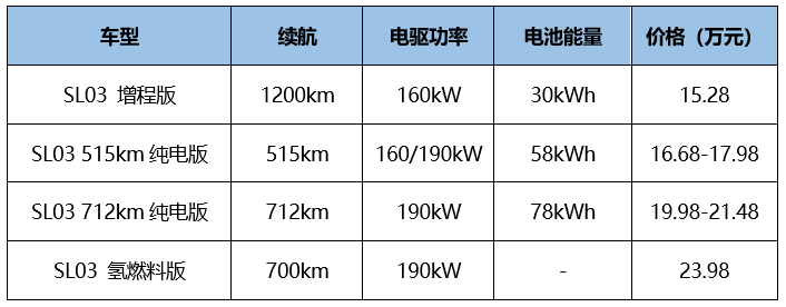 长安深蓝C385正式定名SL03，带领长安进军新能源高端市场