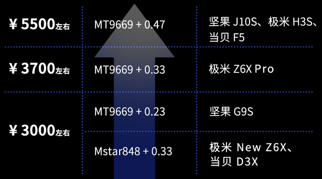 AMDSP6插座规格曝光：与SP3插座尺寸相同，4844个引脚