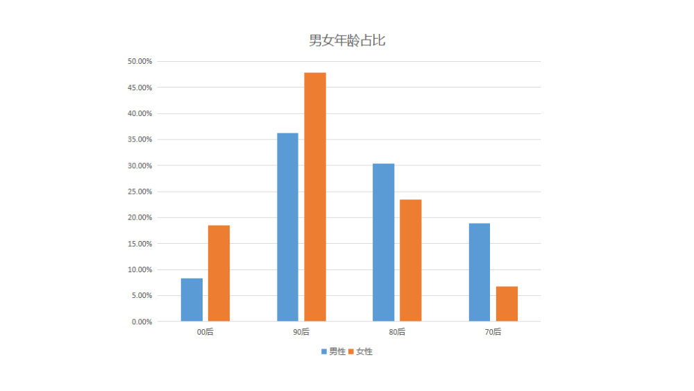 欧尚Z6多轮测试，即将预售