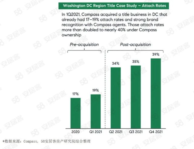 海外地产观察：美国Proptech公司Compass数字房产经纪商之路_腾讯新闻