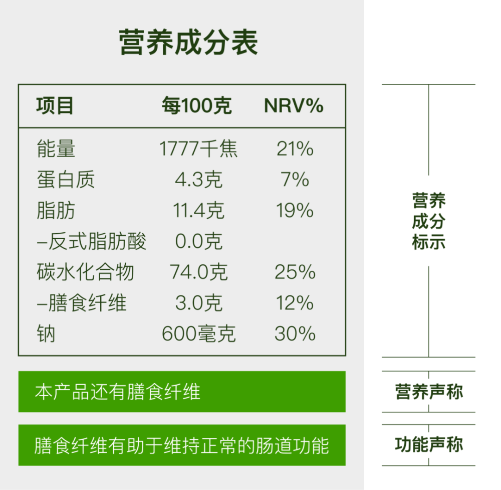 衛生健康宣傳日全民營養周暨520中國學生營養日會烹會選會看標籤