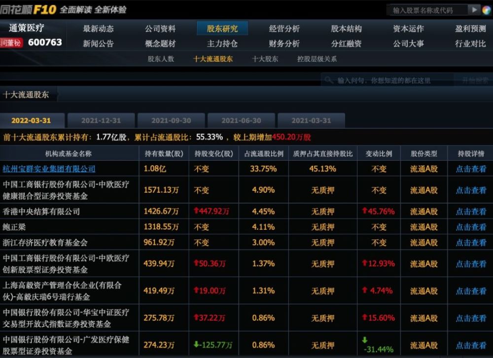 通策医疗大跌近9高毅资产中欧基金连续三季度加仓公司观察